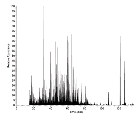 3-hour Trypsin-ultra digest of Pyrococcus furiosus