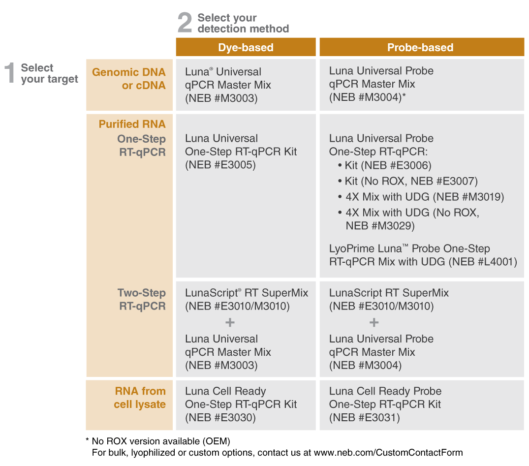 Luna Product Info Graphic