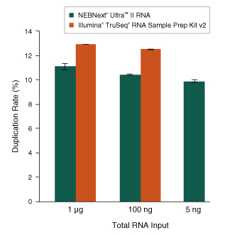 Nondir_RNA_Libraries_Figure3