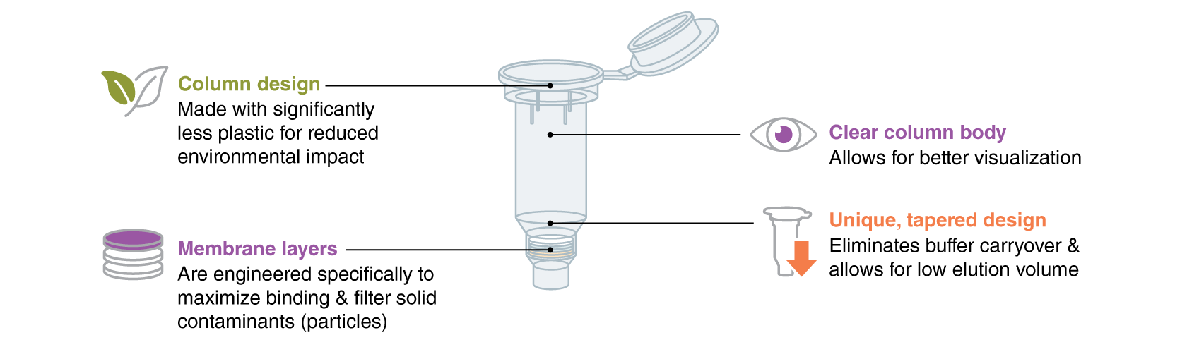 Monarch Column Design