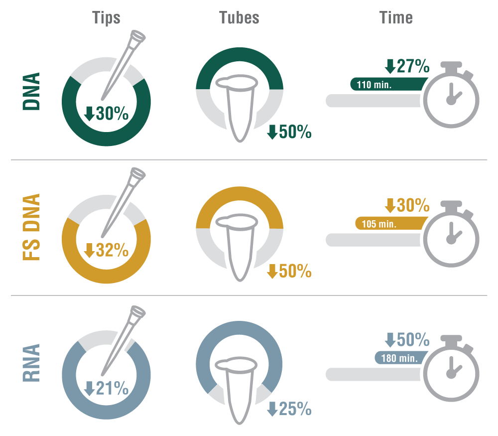 Savings Infographic