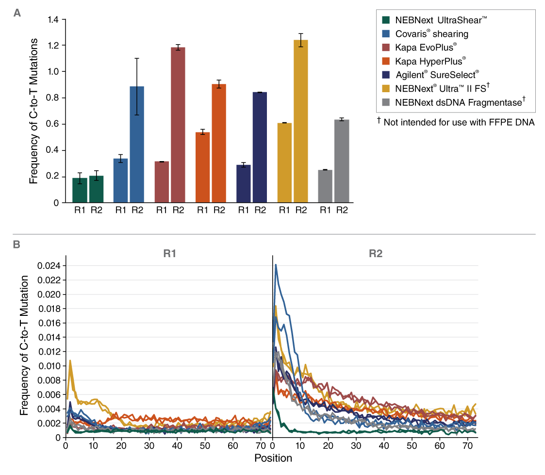 Graphs with mutation data