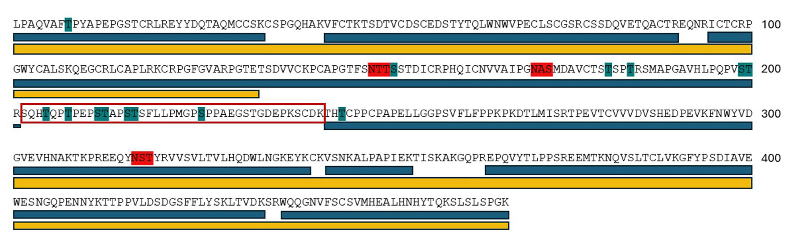 mass spec protein characterization image